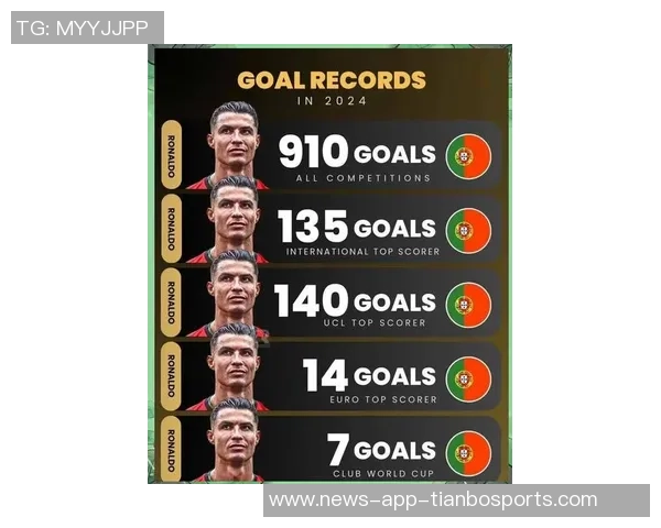 C罗生涯进球数逼近千球大关皇马曼联贡献显著 C罗生涯进球数逼近千球大关皇马曼联贡献显著